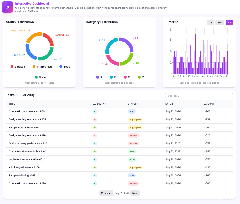 Screenshot of Task Tracker dashboard