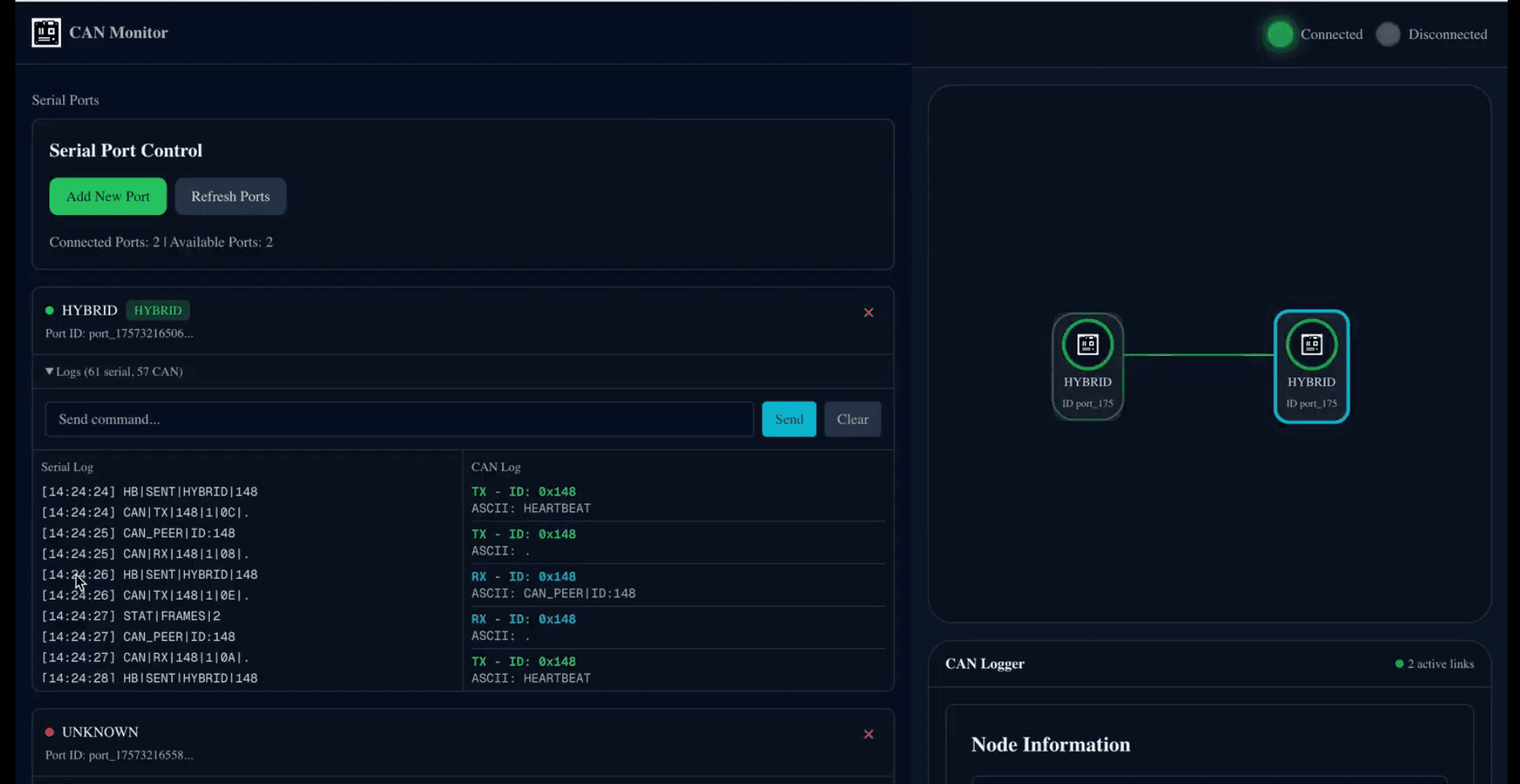 Can monitor Dashboard screenshot